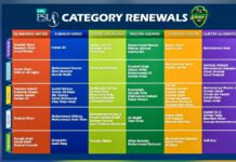 PCB Announces Category Renewals for PSL 10