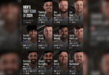 Here’s the ICC Men’s Test Team of the Year 2024 Here's the ICC Men's Test Team of the Year 2024